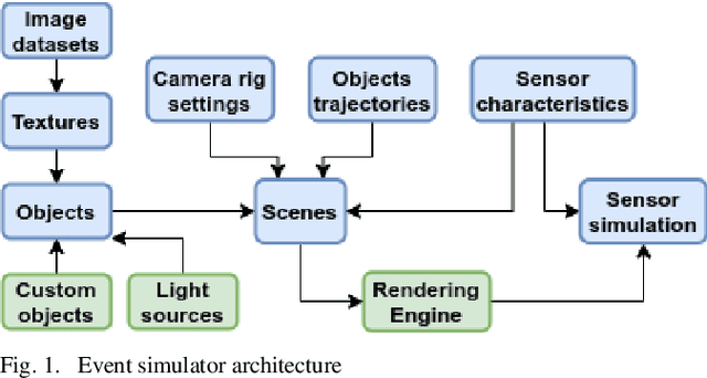 Figure 1 for Enhanced Frame and Event-Based Simulator and Event-Based Video Interpolation Network