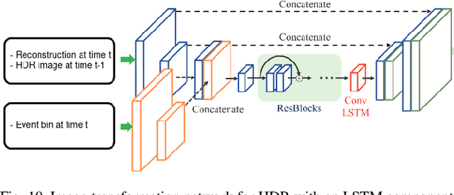 Figure 2 for Enhanced Frame and Event-Based Simulator and Event-Based Video Interpolation Network