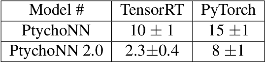 Figure 4 for Deep learning at the edge enables real-time streaming ptychographic imaging