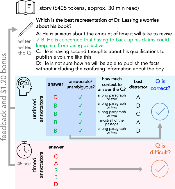 Figure 1 for QuALITY: Question Answering with Long Input Texts, Yes!