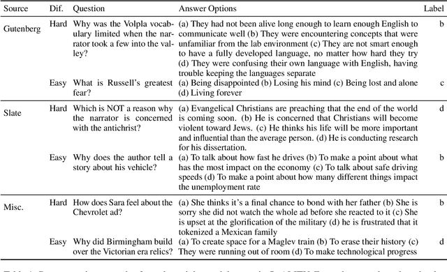 Figure 2 for QuALITY: Question Answering with Long Input Texts, Yes!