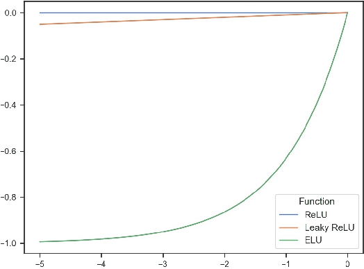 Figure 1 for Parametric Variational Linear Units (PVLUs) in Deep Convolutional Networks