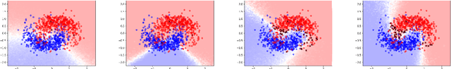 Figure 3 for Deep Bayesian Active Semi-Supervised Learning