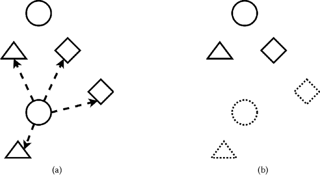 Figure 3 for Machine Learning Methods for Solving Assignment Problems in Multi-Target Tracking