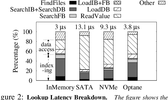 Figure 3 for Learning How To Learn Within An LSM-based Key-Value Store