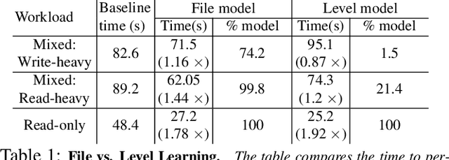 Figure 2 for Learning How To Learn Within An LSM-based Key-Value Store