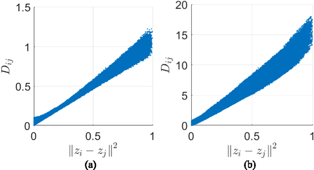 Figure 4 for Local Canonical Correlation Analysis for Nonlinear Common Variables Discovery