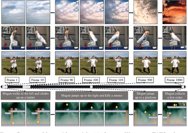 Figure 1 for Long Video Generation with Time-Agnostic VQGAN and Time-Sensitive Transformer