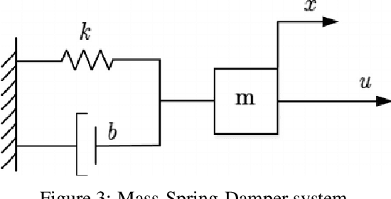 Figure 4 for Learning optimal environments using projected stochastic gradient ascent