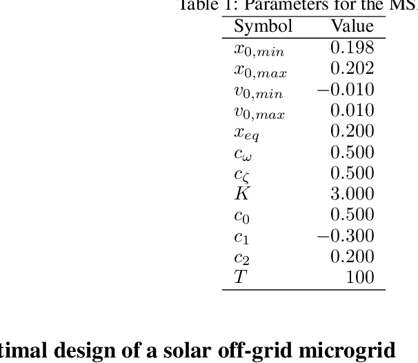 Figure 2 for Learning optimal environments using projected stochastic gradient ascent
