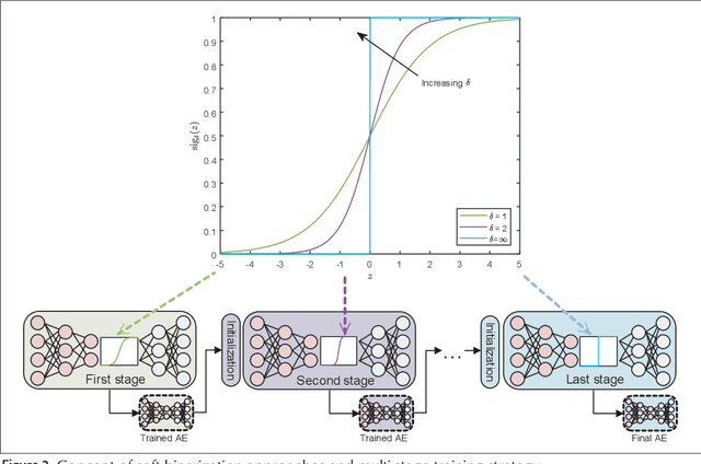 Figure 3 for Deep Learning Framework for Wireless Systems: Applications to Optical Wireless Communications