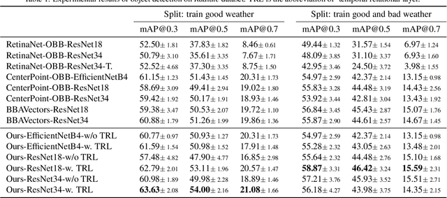 Figure 2 for Exploiting Temporal Relations on Radar Perception for Autonomous Driving