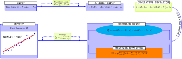Figure 4 for Understanding Long Range Memory Effects in Deep Neural Networks