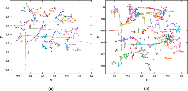Figure 1 for Understanding Long Range Memory Effects in Deep Neural Networks