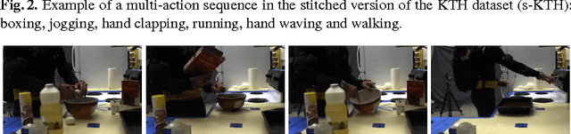 Figure 3 for Joint Recognition and Segmentation of Actions via Probabilistic Integration of Spatio-Temporal Fisher Vectors