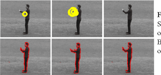 Figure 1 for Joint Recognition and Segmentation of Actions via Probabilistic Integration of Spatio-Temporal Fisher Vectors