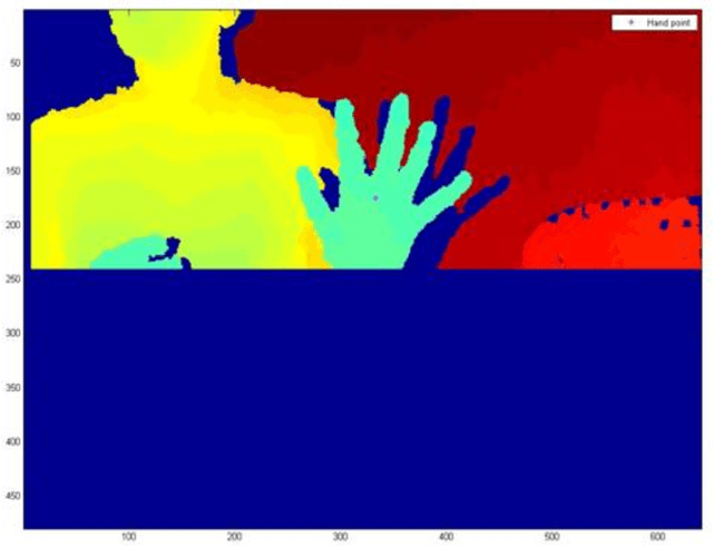 Figure 2 for Tracking of Fingertips and Centres of Palm using KINECT