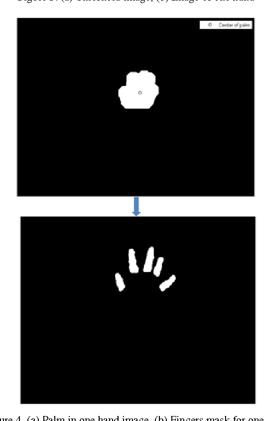 Figure 4 for Tracking of Fingertips and Centres of Palm using KINECT