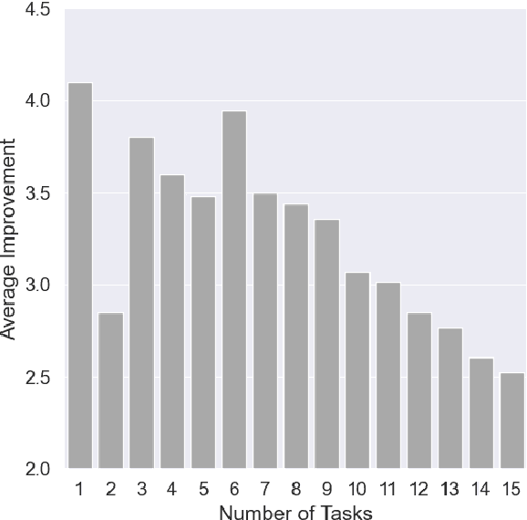 Figure 4 for Contrastive Learning for Prompt-Based Few-Shot Language Learners