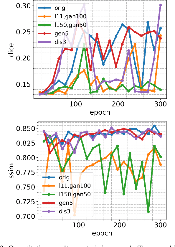 Figure 3 for Synthetic Glacier SAR Image Generation from Arbitrary Masks Using Pix2Pix Algorithm