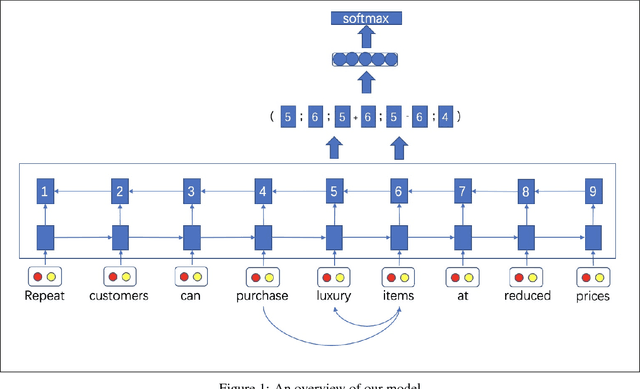 Figure 1 for Span Based Open Information Extraction