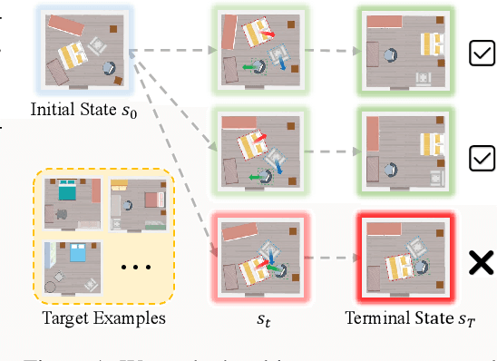 Figure 1 for TarGF: Learning Target Gradient Field for Object Rearrangement