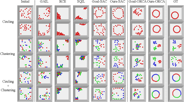 Figure 4 for TarGF: Learning Target Gradient Field for Object Rearrangement