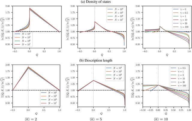 Figure 1 for Implicit models, latent compression, intrinsic biases, and cheap lunches in community detection