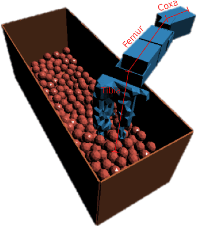 Figure 2 for Comparing Direct and Indirect Representations for Environment-Specific Robot Component Design