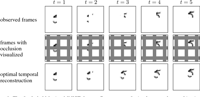 Figure 3 for Recurrent Ladder Networks