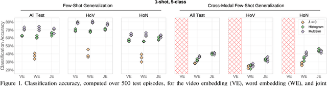Figure 1 for Unifying Few- and Zero-Shot Egocentric Action Recognition