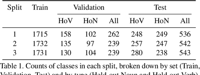 Figure 2 for Unifying Few- and Zero-Shot Egocentric Action Recognition