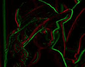 Figure 3 for Visual Representations: Defining Properties and Deep Approximations