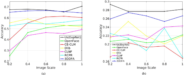 Figure 4 for ExpNet: Landmark-Free, Deep, 3D Facial Expressions