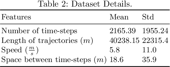 Figure 4 for Generating Human-Like Movement: A Comparison Between Two Approaches Based on Environmental Features