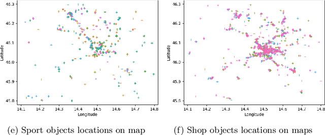 Figure 2 for Generating Human-Like Movement: A Comparison Between Two Approaches Based on Environmental Features