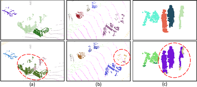 Figure 2 for Sparse Cross-scale Attention Network for Efficient LiDAR Panoptic Segmentation