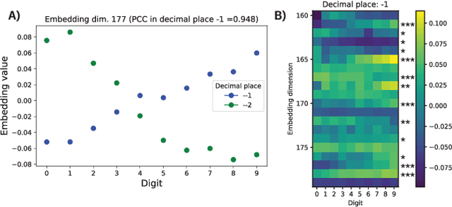 Figure 3 for Regression Transformer: Concurrent Conditional Generation and Regression by Blending Numerical and Textual Tokens
