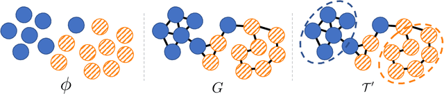Figure 1 for Training Subset Selection for Weak Supervision