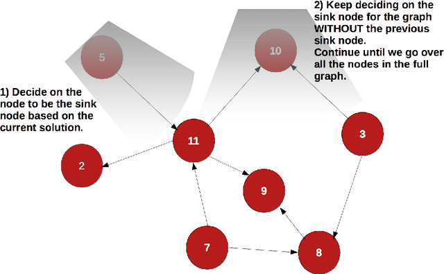Figure 4 for Solving Bayesian Network Structure Learning Problem with Integer Linear Programming