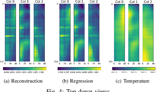 Figure 4 for An Encoder-Decoder Based Approach for Anomaly Detection with Application in Additive Manufacturing
