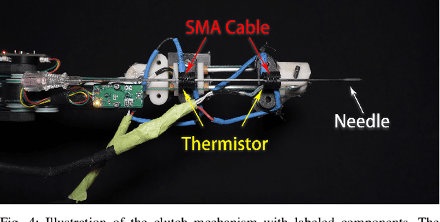 Figure 4 for CRANE: a 10 Degree-of-Freedom, Tele-surgical System for Dexterous Manipulation within Imaging Bores