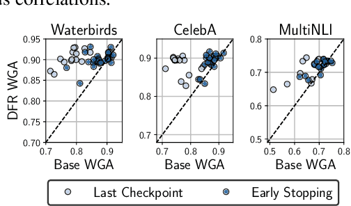 Figure 3 for On Feature Learning in the Presence of Spurious Correlations