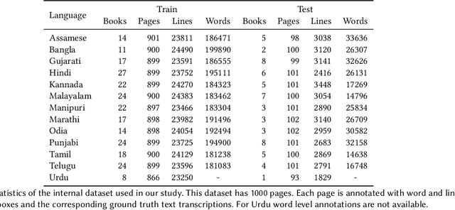 Figure 2 for An empirical study of CTC based models for OCR of Indian languages