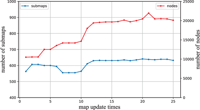 Figure 2 for A General Framework for Lifelong Localization and Mapping in Changing Environment