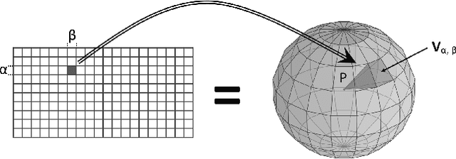 Figure 2 for Reinforcement Learning Based Optimal Camera Placement for Depth Observation of Indoor Scenes