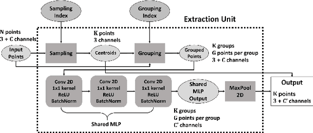 Figure 3 for Reinforcement Learning Based Optimal Camera Placement for Depth Observation of Indoor Scenes