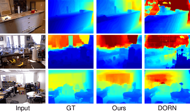 Figure 1 for High Quality Monocular Depth Estimation via Transfer Learning