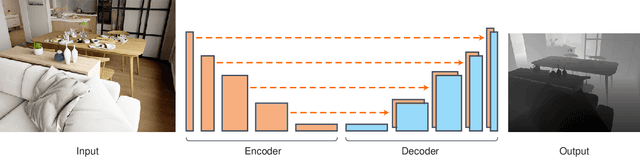 Figure 3 for High Quality Monocular Depth Estimation via Transfer Learning