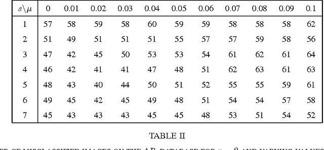 Figure 4 for Classification via Incoherent Subspaces